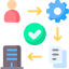 Onboarding Support
